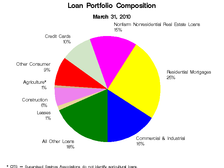 LoaN-cOMPOSITION