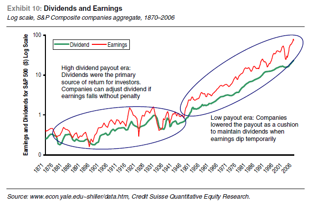 US-Historical-Dividend-Payout-Chart