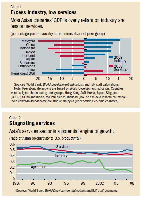 Asia-Economy-Service-Industry-Split