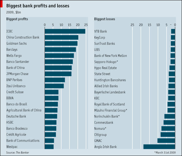 the largest banks in the forex world