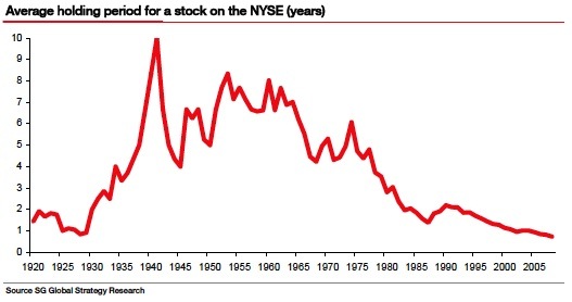 Avergae-Stock-Holding-Period