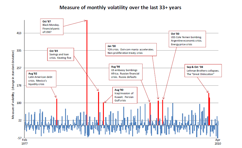 Stock Historical Volatility Chart