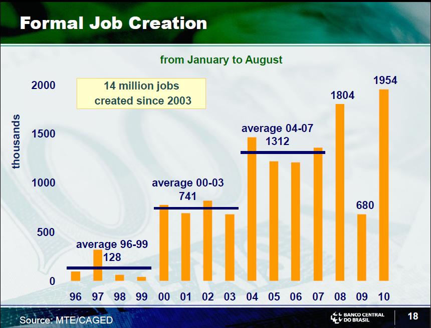 Brazil-Jobs