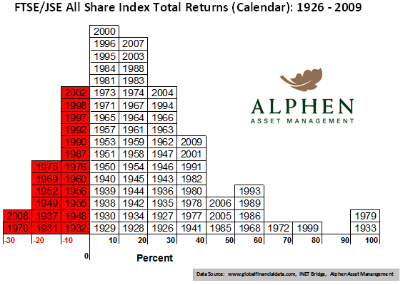 Share Index Charts