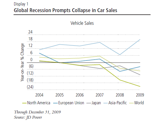 1-car-sales.png