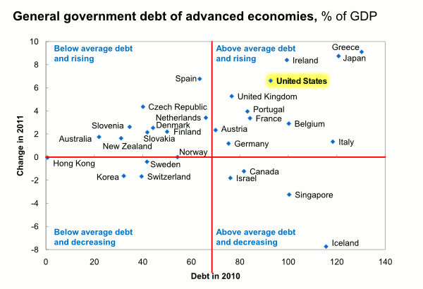 2-hi-low-debt-country.gif