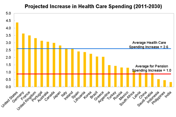 5-healthcare-spending.jpg