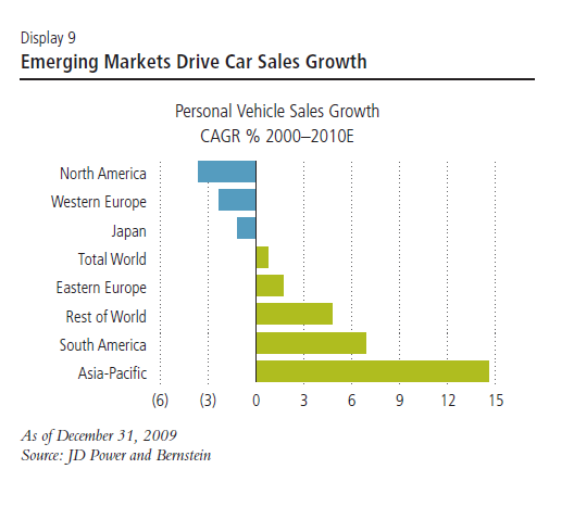 6-em-car-sales-growth.png