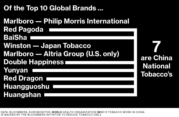 Top Global Cigaratte Brands