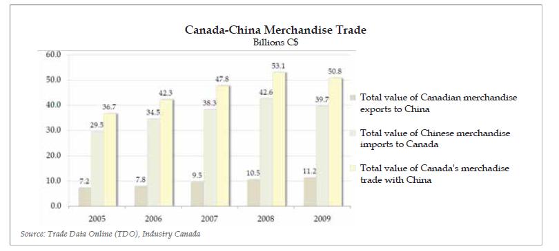 china-canada-trade.jpg