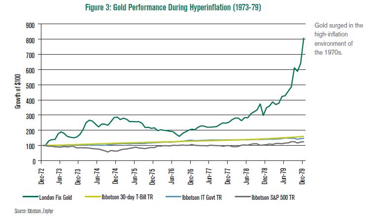 Gold-during-hyperinflation