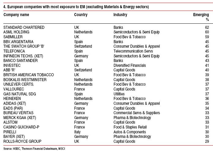 European-Companies-EM-Exposure