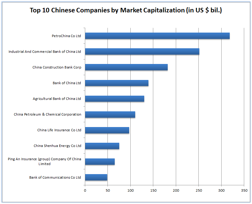 Top-10-Chinese-Companies
