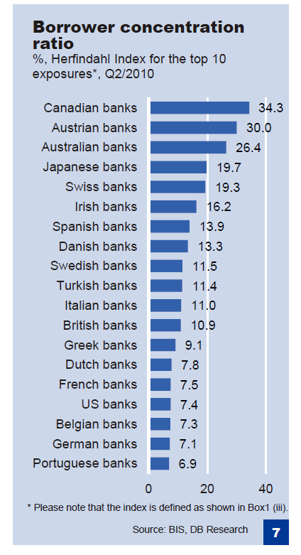 Banks-Borrower-Concentration-Ratios