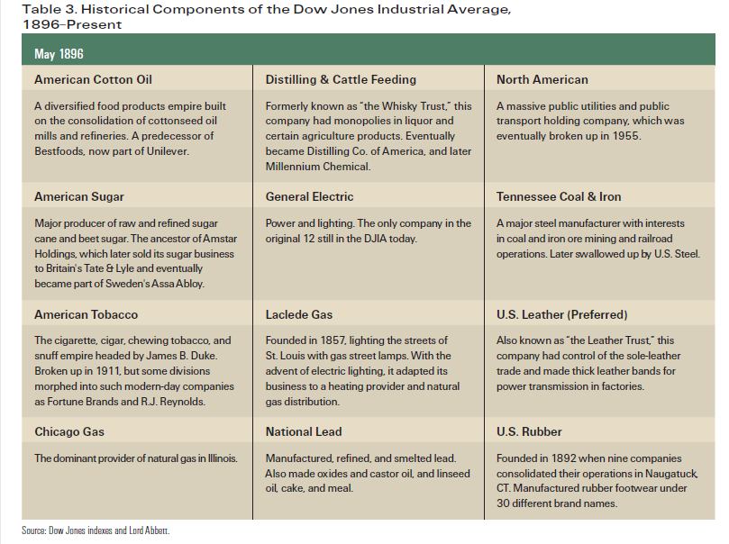 Dow-Jones-Historical-Components-1