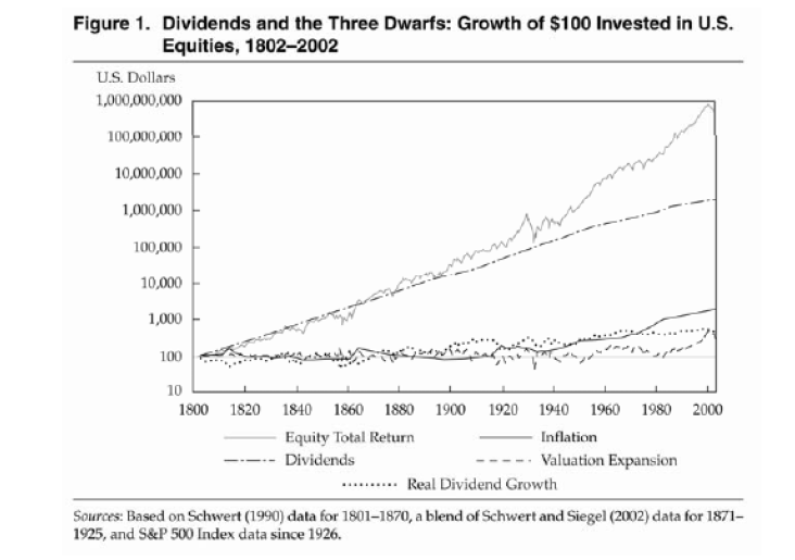Dividends-Total-Return-Long-Term