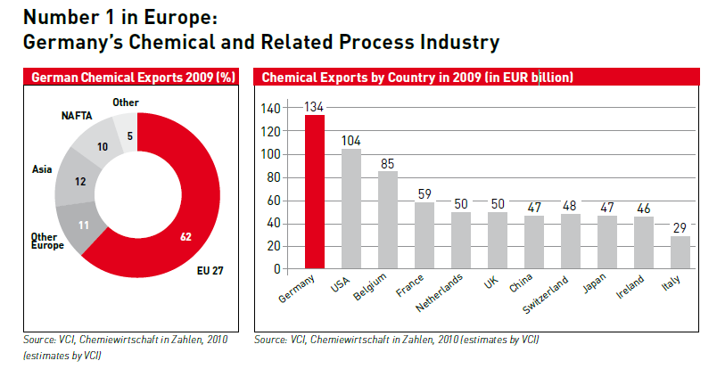 german-chemcial-industry.png