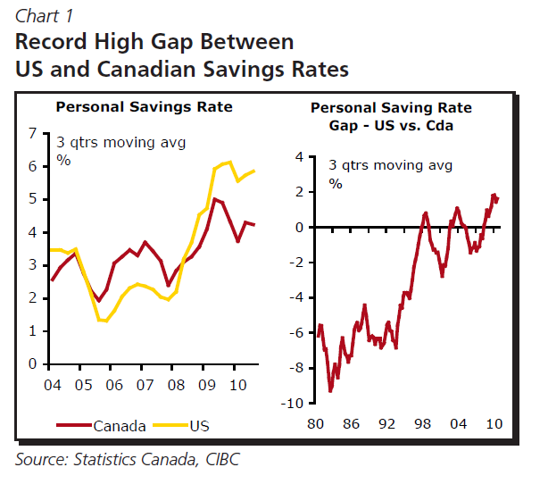 us-canada-savings-rate.png
