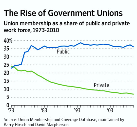 us-union-membership-private-public-sectors.jpg