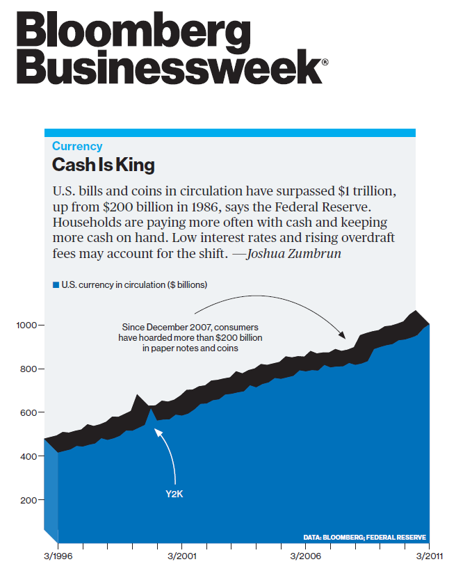 US-Cash-in-Circulation