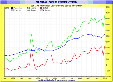 Gold-Demand-Supply-Comparison