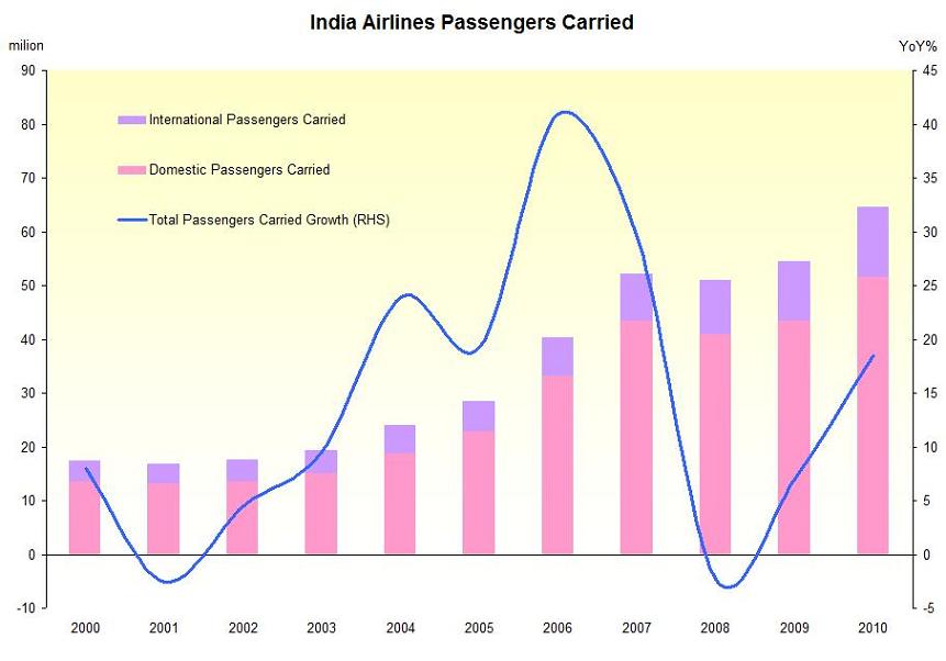 india-airtravel.jpg