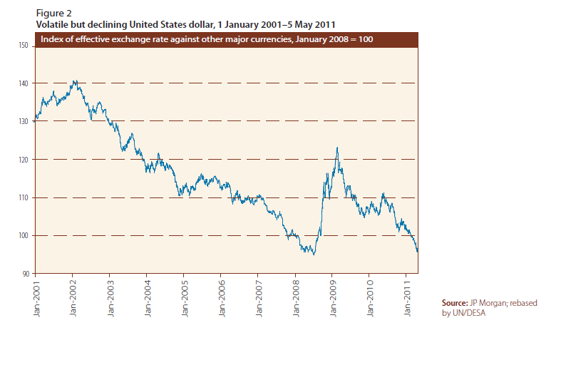 decling-us-dollar.png