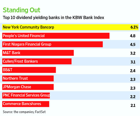 dividend-banks.jpg