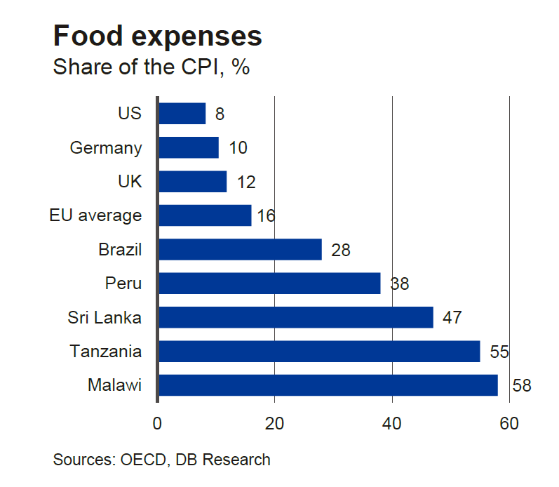 food-expenses-cpi.png