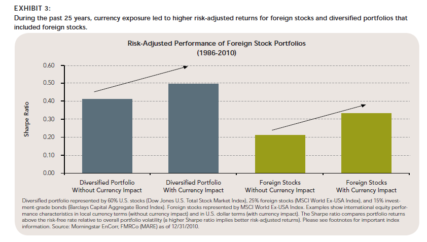 foreign-stock-returns.png