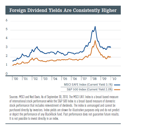 foreign-us-dividend-compare.png