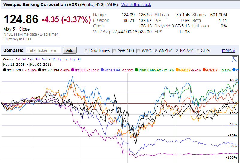 four-us-aussie-banks-compare.png
