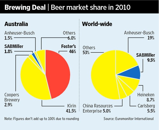 world-s-top-five-beer-companies-topforeignstocks