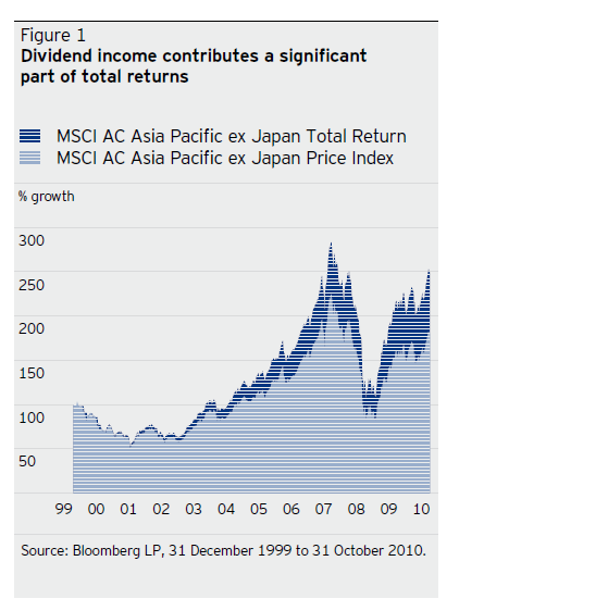 asia-dividend-returns.png