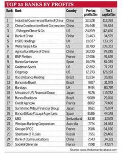 The World’s Top 25 Banks by Profits  TopForeignStocks.com