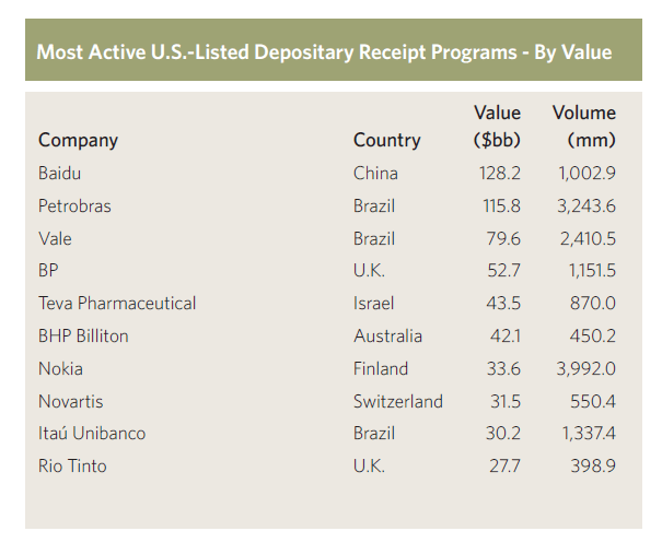 adr stocks in us