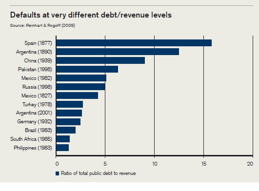 china debt defaults