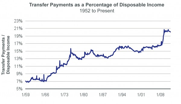 Transfer payments. Types of transfer payments. Transfer payments presentation. Transfer payments examples.