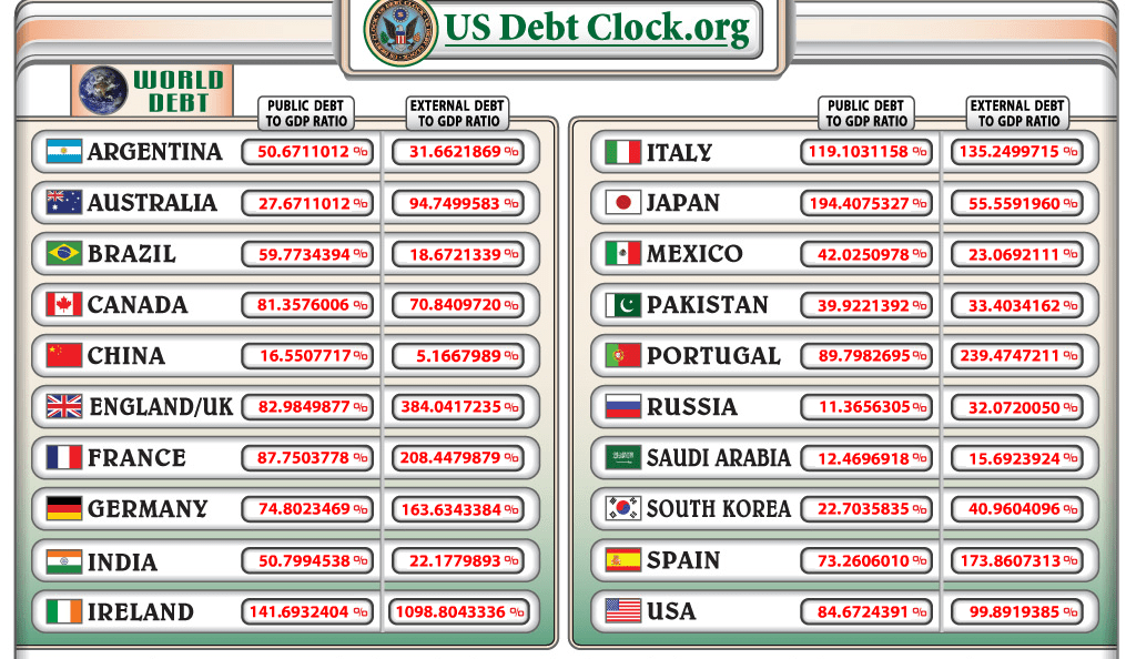 us debt clock