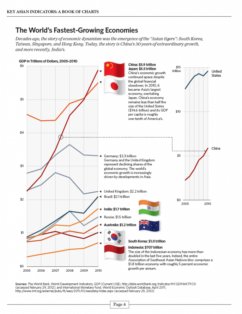 Fastest Growing Economy In The World 2025 Imf