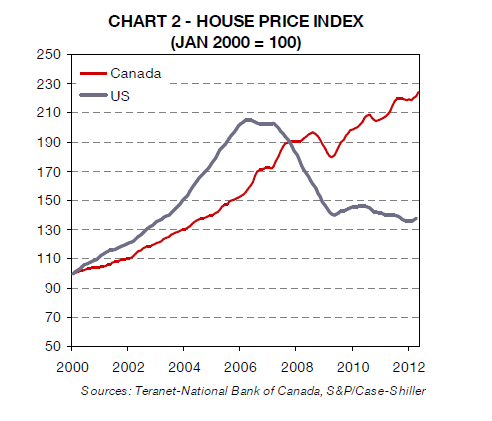 Canada vs USA Price Differences!! 