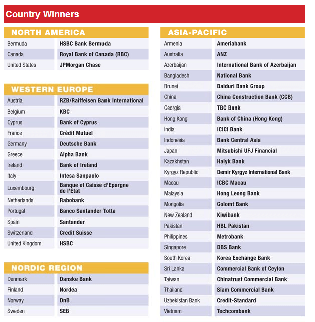 The World’s Best Banks 2012 by Country | TopForeignStocks.com