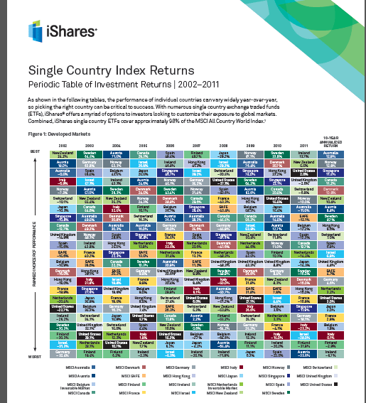 Single Country Index Returns Developed and Emerging Markets 2002