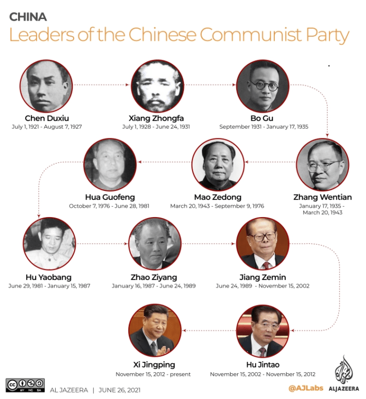 The Organizational Structure of the Chinese Communist Party ...