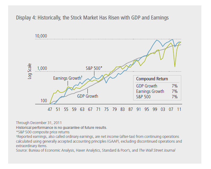 relationship-between-stock-market-gdp-and-earnings-topforeignstocks