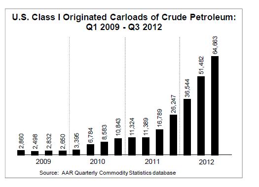 US-Carloads-crude-oil