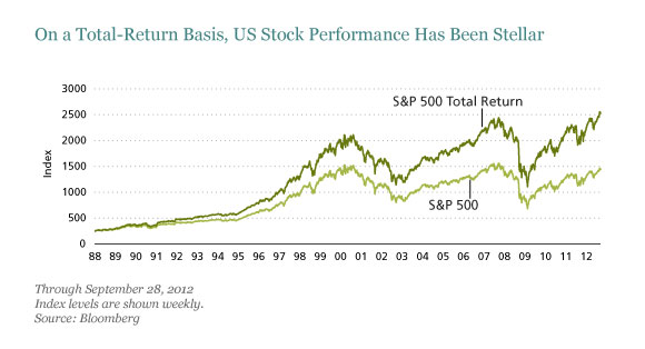 Buy-and-Hold-Works