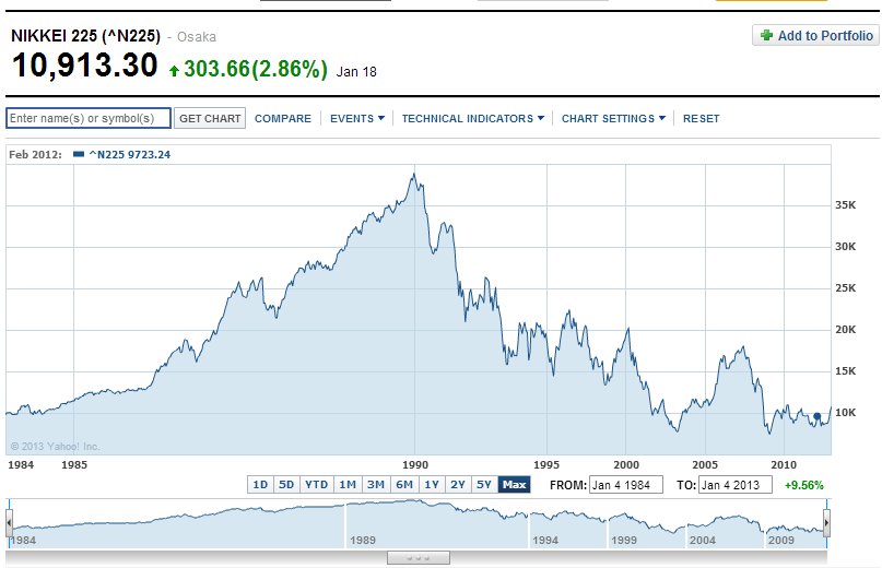 Nikkei-225-Long-Term-Chart