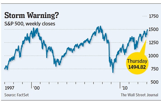 SP500-Returns-1997-jan-2013