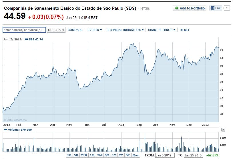 A Note on SABESP ADR Stock Split